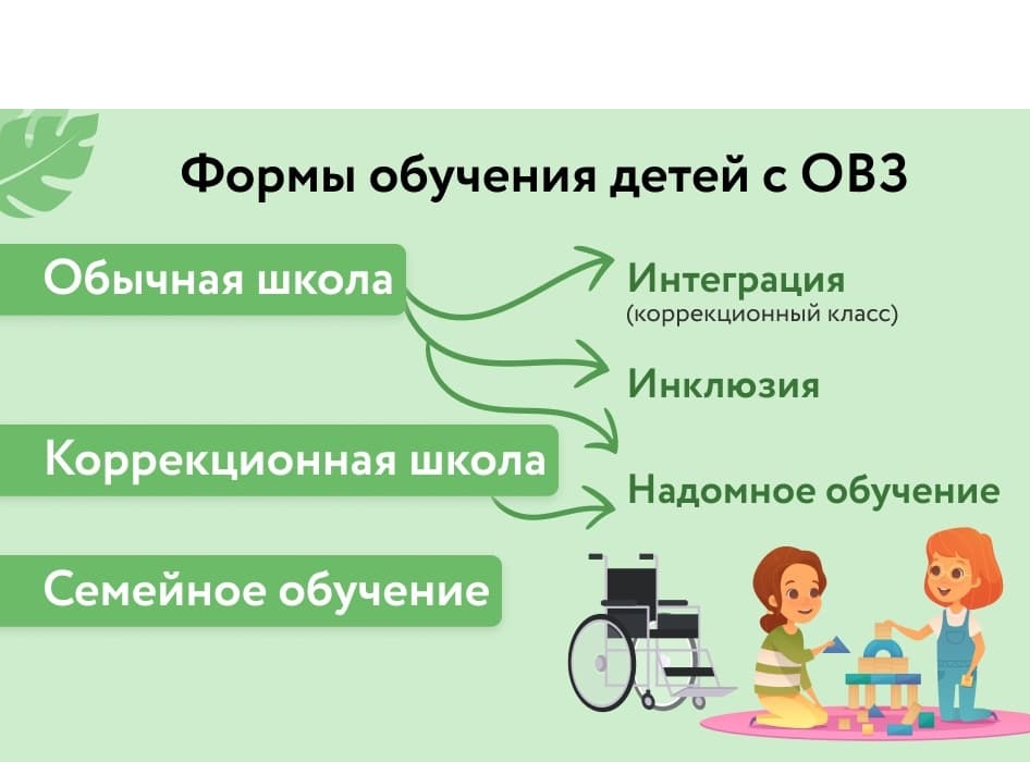 Мера поддержки 1.